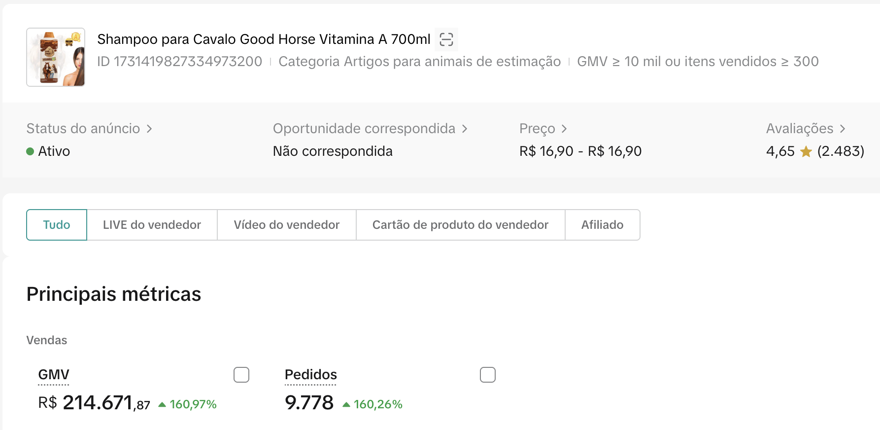 Painel de vendas da Good Horse no TikTok Shop