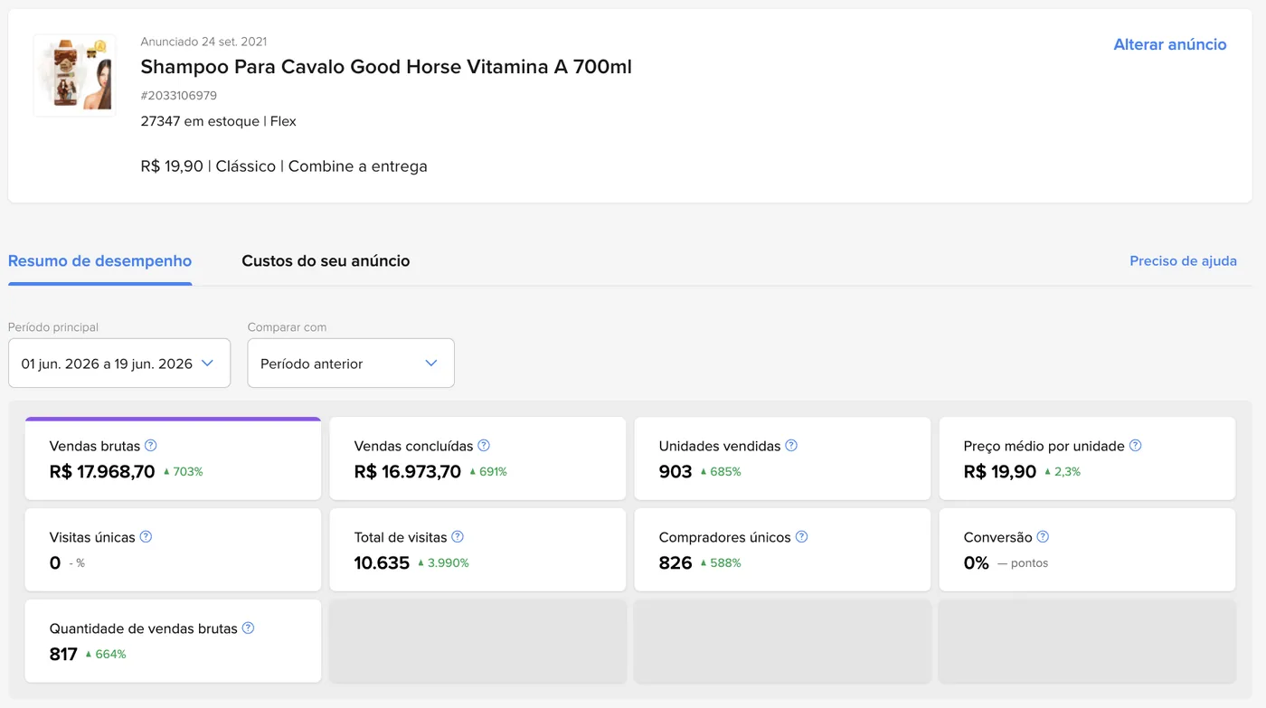Painel de vendas do Mercado Livre com o Shampoo Good Horse